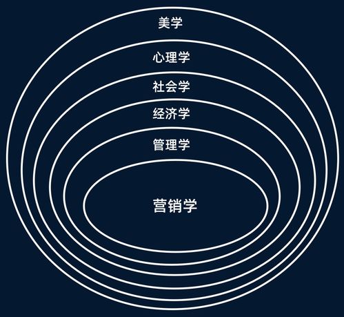 市場營銷策劃與經(jīng)濟(jì)貿(mào)易咨詢 關(guān)鍵步驟與實(shí)踐指南